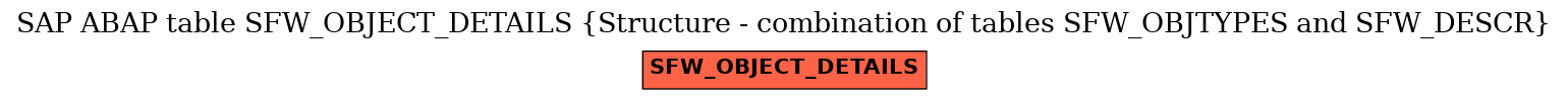 E-R Diagram for table SFW_OBJECT_DETAILS (Structure - combination of tables SFW_OBJTYPES and SFW_DESCR)