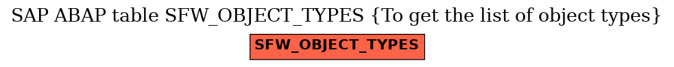 E-R Diagram for table SFW_OBJECT_TYPES (To get the list of object types)