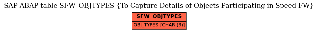 E-R Diagram for table SFW_OBJTYPES (To Capture Details of Objects Participating in Speed FW)