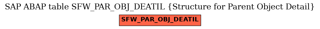 E-R Diagram for table SFW_PAR_OBJ_DEATIL (Structure for Parent Object Detail)
