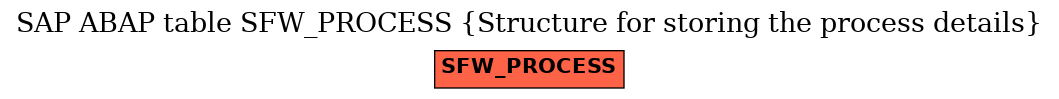 E-R Diagram for table SFW_PROCESS (Structure for storing the process details)
