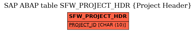 E-R Diagram for table SFW_PROJECT_HDR (Project Header)