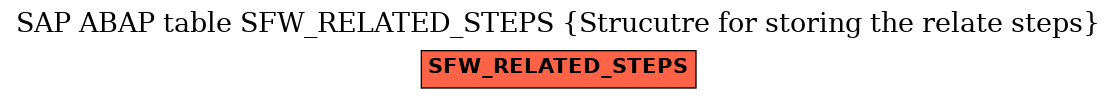 E-R Diagram for table SFW_RELATED_STEPS (Strucutre for storing the relate steps)