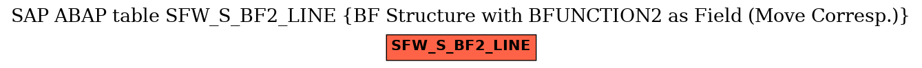 E-R Diagram for table SFW_S_BF2_LINE (BF Structure with BFUNCTION2 as Field (Move Corresp.))