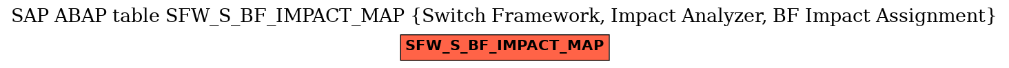 E-R Diagram for table SFW_S_BF_IMPACT_MAP (Switch Framework, Impact Analyzer, BF Impact Assignment)