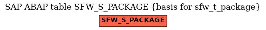 E-R Diagram for table SFW_S_PACKAGE (basis for sfw_t_package)