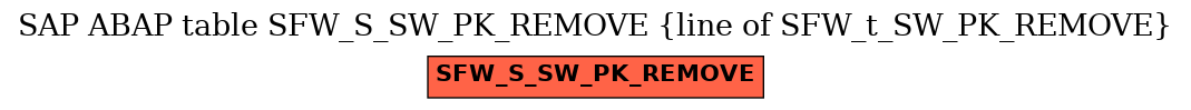 E-R Diagram for table SFW_S_SW_PK_REMOVE (line of SFW_t_SW_PK_REMOVE)