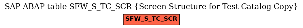 E-R Diagram for table SFW_S_TC_SCR (Screen Structure for Test Catalog Copy)