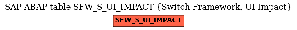 E-R Diagram for table SFW_S_UI_IMPACT (Switch Framework, UI Impact)