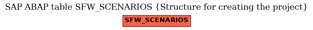 E-R Diagram for table SFW_SCENARIOS (Structure for creating the project)