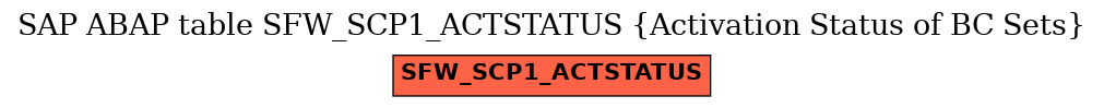 E-R Diagram for table SFW_SCP1_ACTSTATUS (Activation Status of BC Sets)