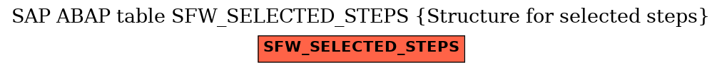 E-R Diagram for table SFW_SELECTED_STEPS (Structure for selected steps)