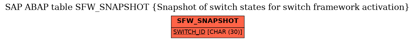 E-R Diagram for table SFW_SNAPSHOT (Snapshot of switch states for switch framework activation)