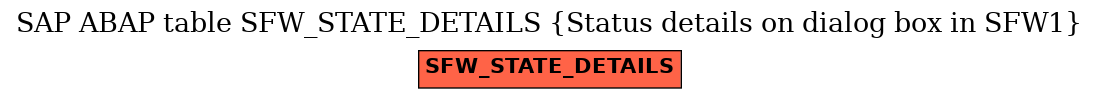 E-R Diagram for table SFW_STATE_DETAILS (Status details on dialog box in SFW1)