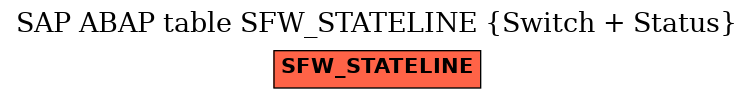 E-R Diagram for table SFW_STATELINE (Switch + Status)