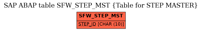 E-R Diagram for table SFW_STEP_MST (Table for STEP MASTER)