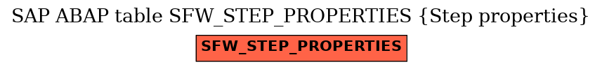 E-R Diagram for table SFW_STEP_PROPERTIES (Step properties)