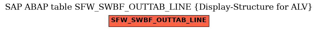 E-R Diagram for table SFW_SWBF_OUTTAB_LINE (Display-Structure for ALV)