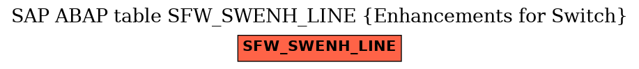 E-R Diagram for table SFW_SWENH_LINE (Enhancements for Switch)