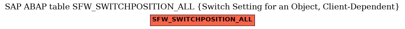 E-R Diagram for table SFW_SWITCHPOSITION_ALL (Switch Setting for an Object, Client-Dependent)