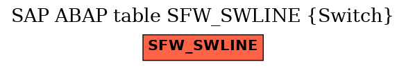 E-R Diagram for table SFW_SWLINE (Switch)