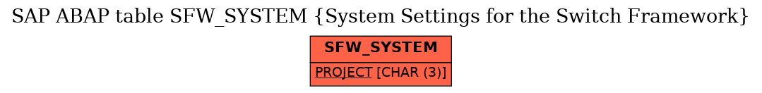 E-R Diagram for table SFW_SYSTEM (System Settings for the Switch Framework)