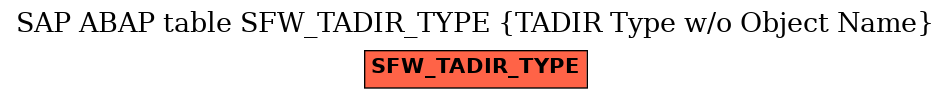 E-R Diagram for table SFW_TADIR_TYPE (TADIR Type w/o Object Name)