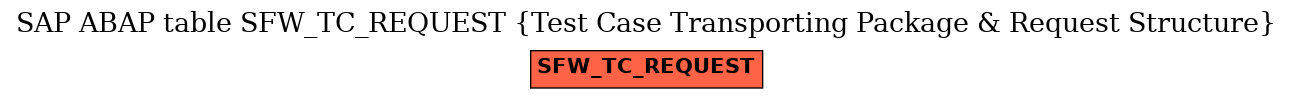 E-R Diagram for table SFW_TC_REQUEST (Test Case Transporting Package & Request Structure)