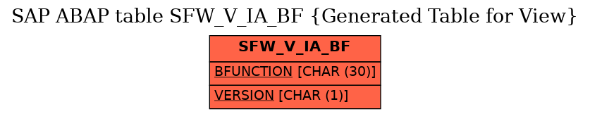 E-R Diagram for table SFW_V_IA_BF (Generated Table for View)