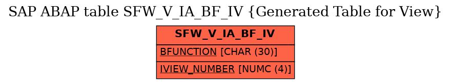 E-R Diagram for table SFW_V_IA_BF_IV (Generated Table for View)