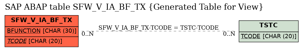 E-R Diagram for table SFW_V_IA_BF_TX (Generated Table for View)
