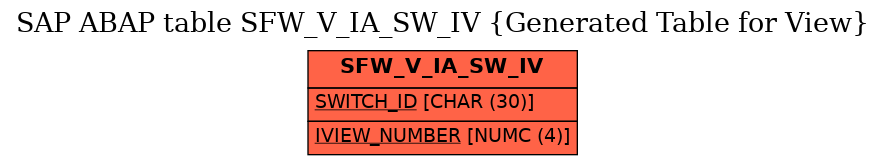 E-R Diagram for table SFW_V_IA_SW_IV (Generated Table for View)