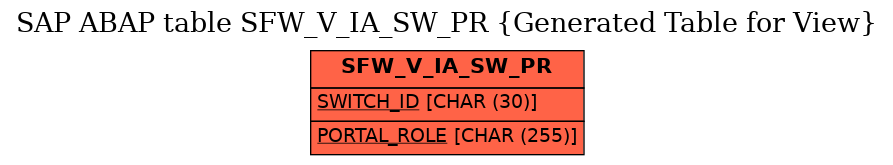 E-R Diagram for table SFW_V_IA_SW_PR (Generated Table for View)