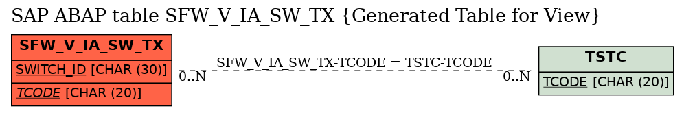 E-R Diagram for table SFW_V_IA_SW_TX (Generated Table for View)