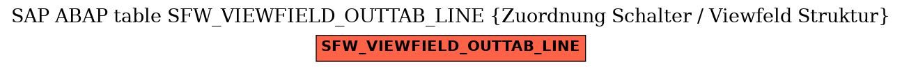 E-R Diagram for table SFW_VIEWFIELD_OUTTAB_LINE (Zuordnung Schalter / Viewfeld Struktur)