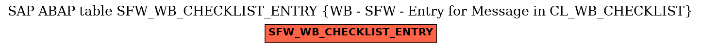 E-R Diagram for table SFW_WB_CHECKLIST_ENTRY (WB - SFW - Entry for Message in CL_WB_CHECKLIST)