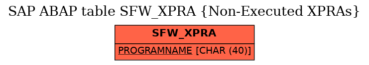 E-R Diagram for table SFW_XPRA (Non-Executed XPRAs)