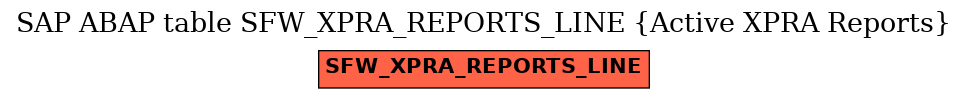 E-R Diagram for table SFW_XPRA_REPORTS_LINE (Active XPRA Reports)