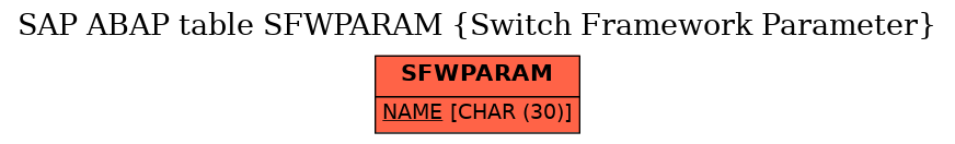 E-R Diagram for table SFWPARAM (Switch Framework Parameter)