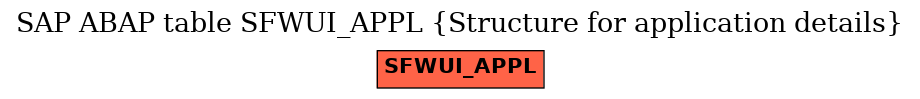 E-R Diagram for table SFWUI_APPL (Structure for application details)