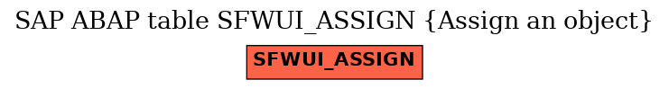 E-R Diagram for table SFWUI_ASSIGN (Assign an object)