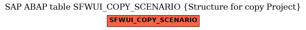 E-R Diagram for table SFWUI_COPY_SCENARIO (Structure for copy Project)