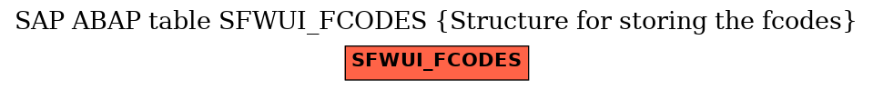 E-R Diagram for table SFWUI_FCODES (Structure for storing the fcodes)