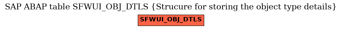 E-R Diagram for table SFWUI_OBJ_DTLS (Strucure for storing the object type details)