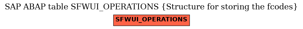 E-R Diagram for table SFWUI_OPERATIONS (Structure for storing the fcodes)