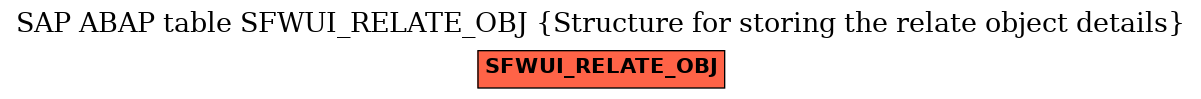 E-R Diagram for table SFWUI_RELATE_OBJ (Structure for storing the relate object details)