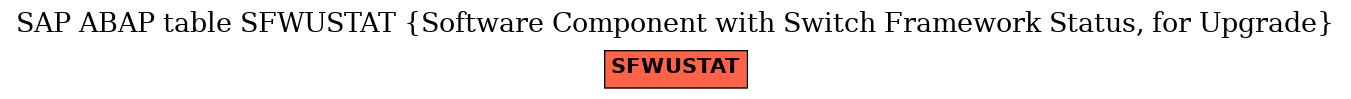 E-R Diagram for table SFWUSTAT (Software Component with Switch Framework Status, for Upgrade)