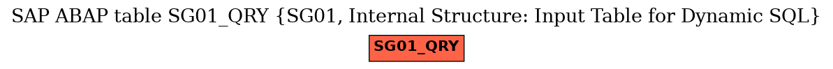 E-R Diagram for table SG01_QRY (SG01, Internal Structure: Input Table for Dynamic SQL)
