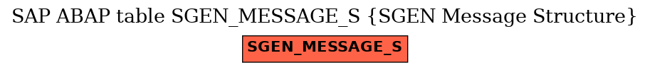 E-R Diagram for table SGEN_MESSAGE_S (SGEN Message Structure)