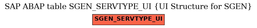 E-R Diagram for table SGEN_SERVTYPE_UI (UI Structure for SGEN)